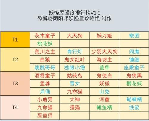 《探秘阴阳师妖怪屋成就系统》（揭开妖怪屋成就的神秘面纱）