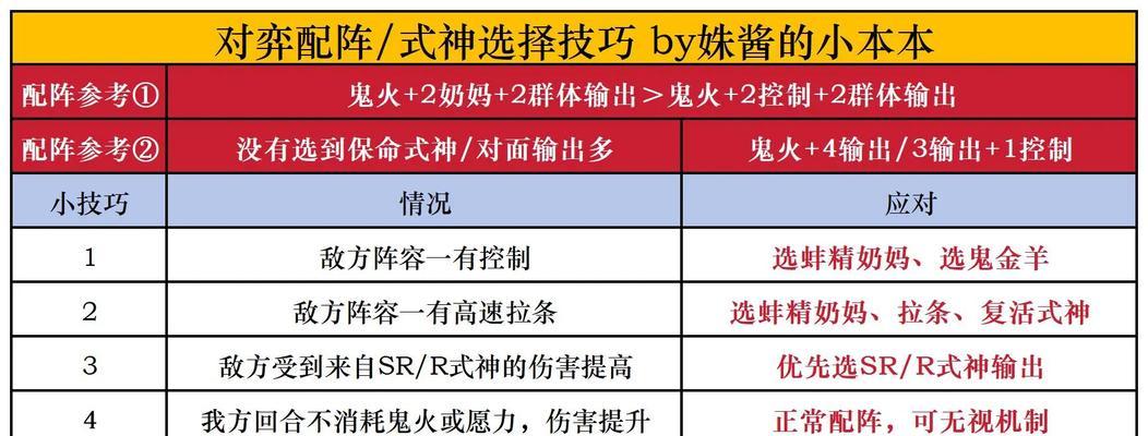阴阳师游戏中后期玩法策略是什么？如何保持竞争力？