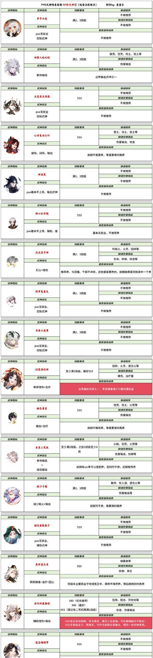 新式神玩法指南和技巧是什么？