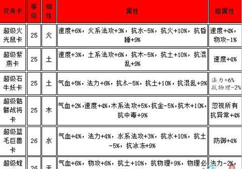 问道手游火系加点攻略（解密火系加点技巧）