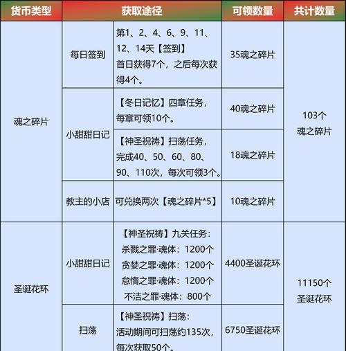 《高能手办团狂徒净魂3星阵容打法攻略》（如何组建最强的3星阵容）