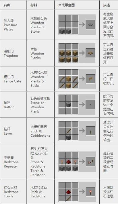 我的世界松鼠合成步骤是什么？