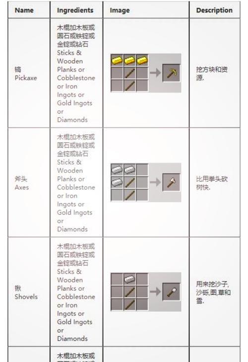 我的世界松鼠合成步骤是什么？