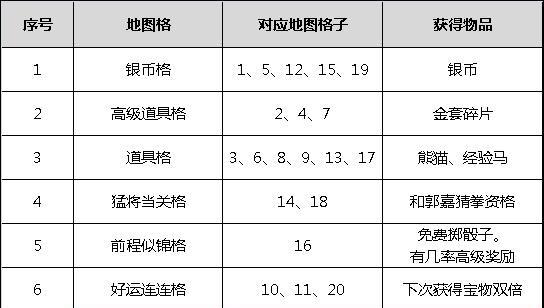 《全民主公》游戏金色武将获得攻略（打造无敌阵容）