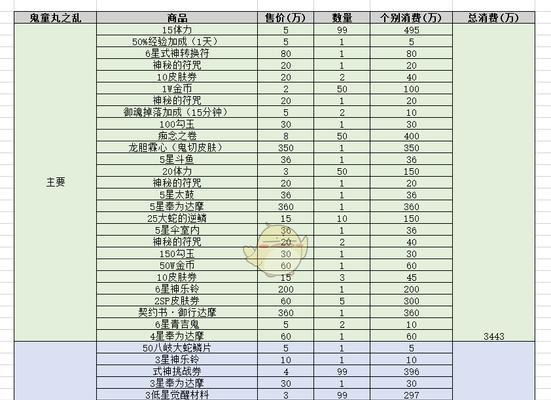 阴阳师中糖果如何快速刷取？有效方法有哪些？