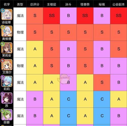 迷宫探险（轻松学会在迷宫中更换技能）