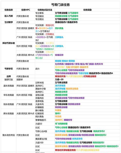 我的侠客龙门镖局之寻找传说之地（探索侠客龙门镖局的神秘之旅）