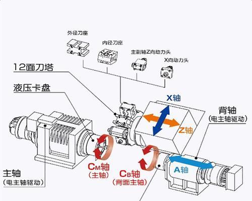 车铣复合刀塔中心高调整方法是什么？