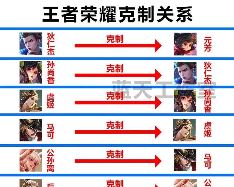 王者荣耀貂蝉怎么克？有哪些克制她的英雄和技巧？
