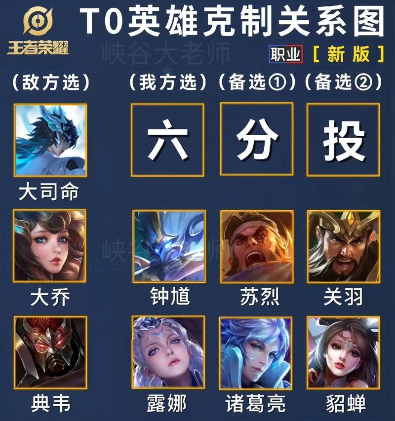王者荣耀貂蝉怎么克？有哪些克制她的英雄和技巧？