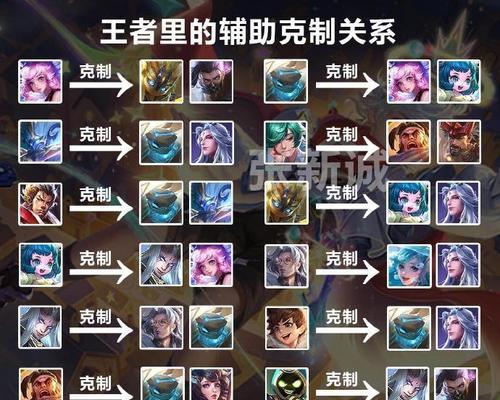王者荣耀貂蝉怎么克？有哪些克制她的英雄和技巧？