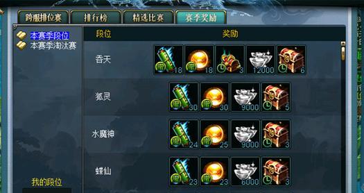 问道阳神化身打造方法是什么？