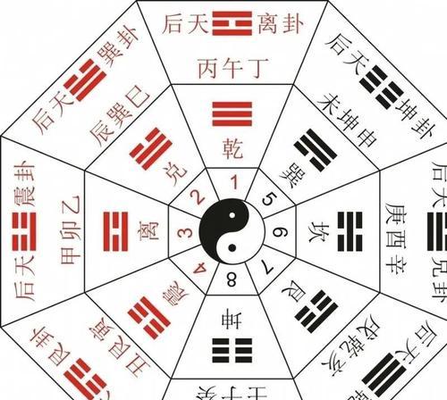 问道火系怎么打奇门遁甲？最佳方法是什么？