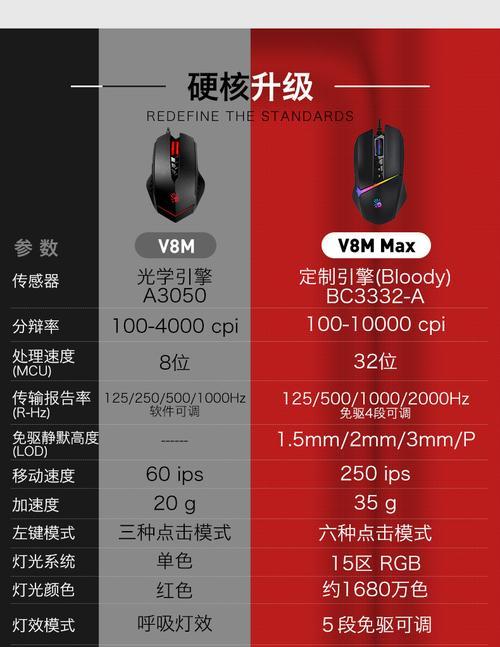 绝地求生中卓威挑战的打法和技巧是什么？