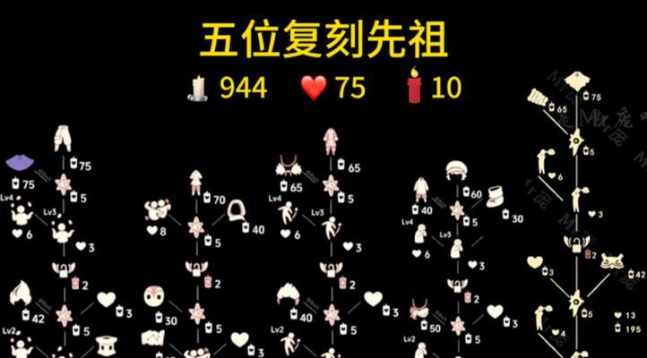 探索光遇325复刻先祖预测（以游戏为主）