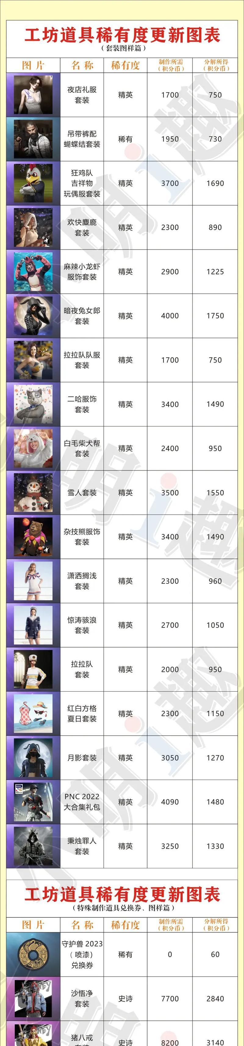 绝地求生尼龙套搭配指南？有哪些推荐组合？
