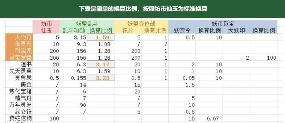 寻仙木匠如何快速升级？需要哪些材料？