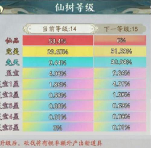 寻仙木匠如何快速升级？需要哪些材料？