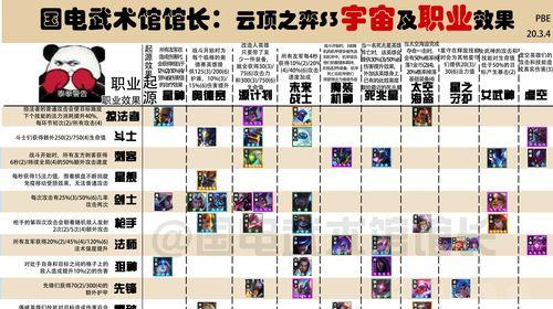 云顶之弈手游亚索C位输出攻略（云顶之弈中亚索的C位输出能力分析与技巧分享）