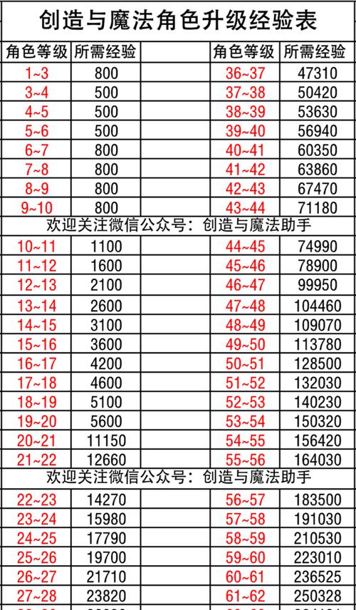 问道双线新区升级技巧有哪些？怎样快速提升角色等级？