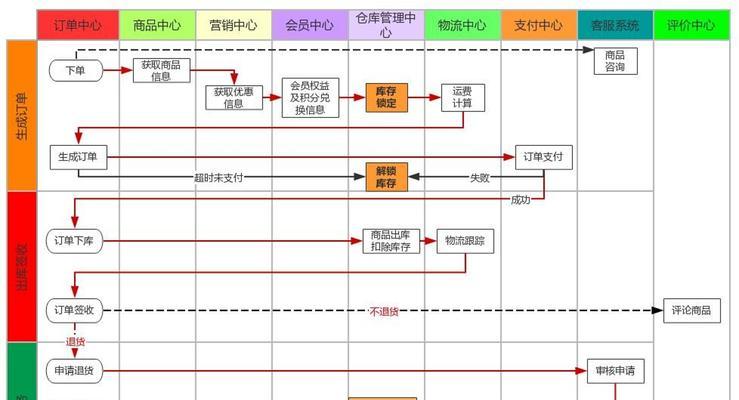 发布收购订单信息流程是什么？问道中如何操作？