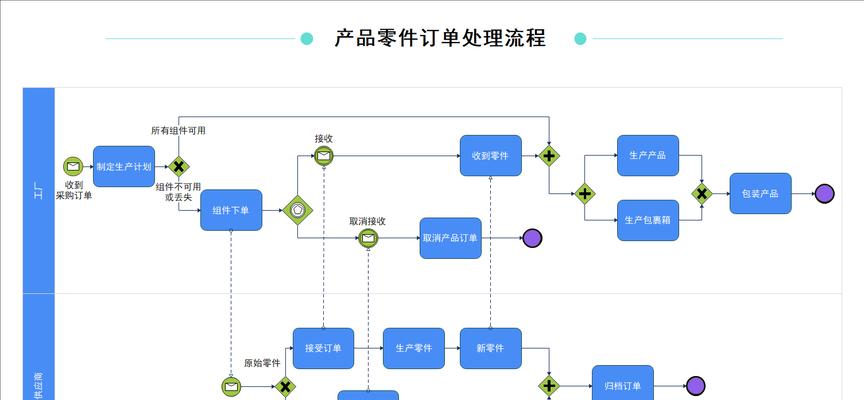 发布收购订单信息流程是什么？问道中如何操作？