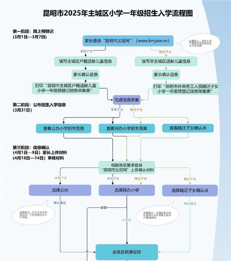 新版本转生系统的开通条件是什么？操作流程是怎样的？