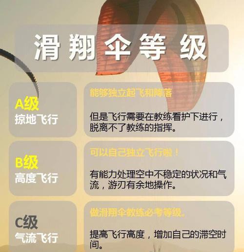 绝地求生伞包打开方法是什么？高处飞行时如何正确使用？