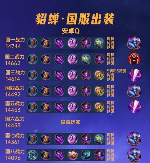 《王者荣耀》游戏攻略（掌握貂蝉团战技巧）