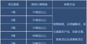 自动战斗设置方法有哪些？如何优化自动战斗效率？