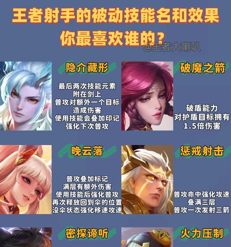 王者荣耀射手分类，你适合哪一种射手（掌握射手分类）