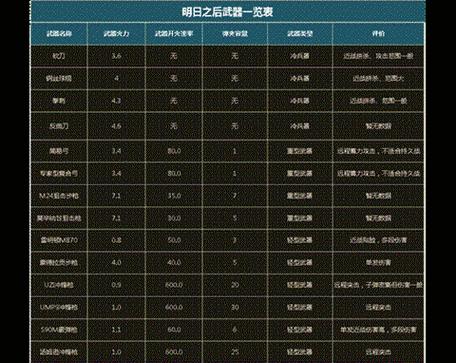 《明日之后》养猪圈制作攻略（手把手教你如何自己养猪）