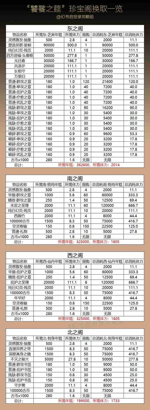 氪金攻略(新手必看) 氪金攻略(新手必看)