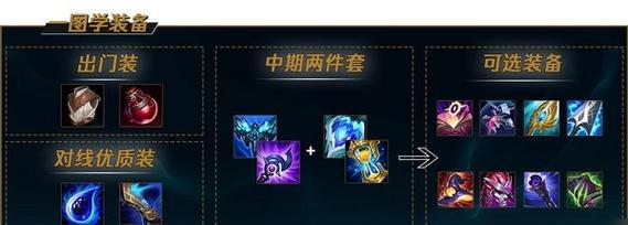 如何提升英雄联盟的游戏技能?玩好英雄联盟有哪些技巧? 如何提升英雄联盟的游戏技能?玩好英雄联盟有哪些技巧?