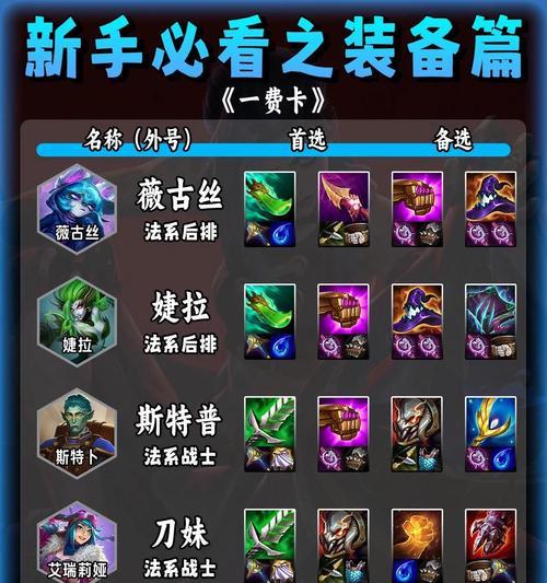 如何提升英雄联盟的游戏技能?玩好英雄联盟有哪些技巧? 如何提升英雄联盟的游戏技能?玩好英雄联盟有哪些技巧?