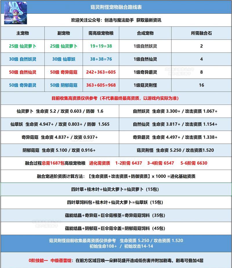 《创造与魔法宠物攻略》——宠物捕捉技巧及上限一览（成为宠物大师）