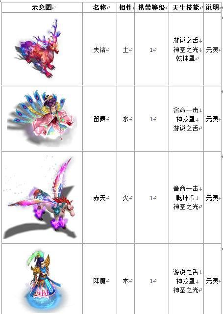 《探秘以仙灵外传手游宠物培养的秘密》（打造无敌宠物团队）