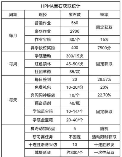 孵化者装备购买流程是什么? 孵化者装备购买流程是什么?