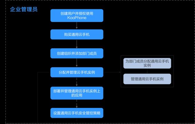 部落冲突云端挂机功能如何操作？